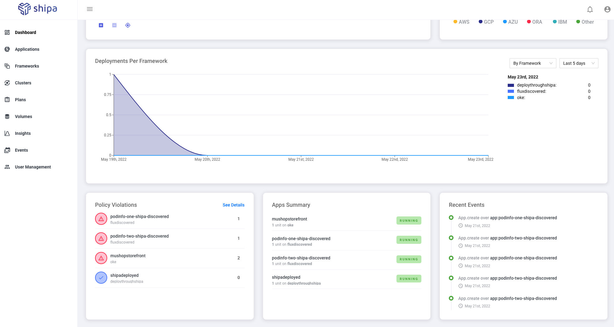 Shipa Insights is now available through Shipa Cloud