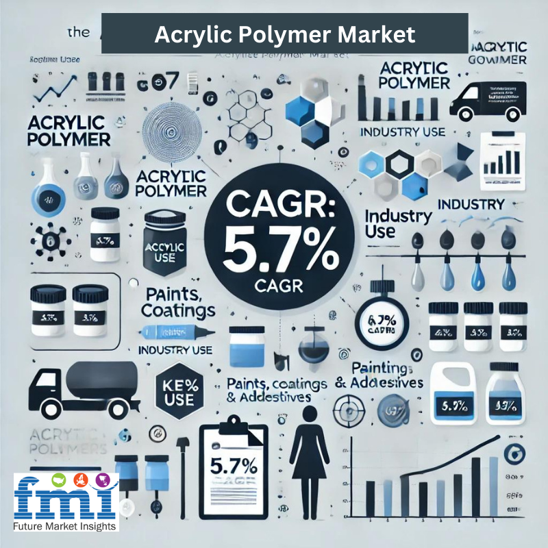 Acrylic Polymer Market Set to Reach USD 1,200 Million by 2034, Driven by Rising Demand from Coatings and Adhesives