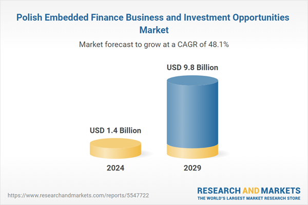 Polish Embedded Finance Business and Investment Opportunities Market
