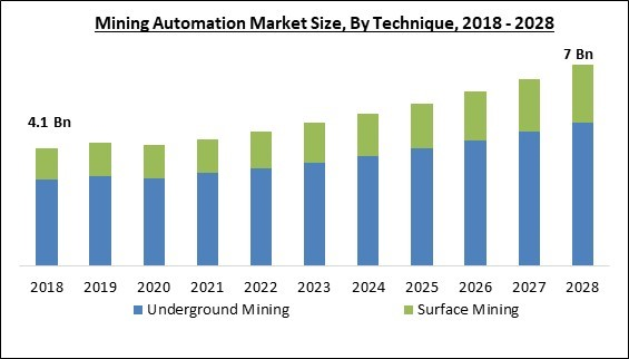 mining-automation-market-size.jpg