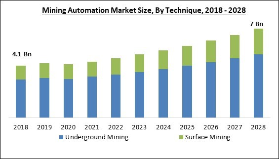 mining-automation-market-size.jpg