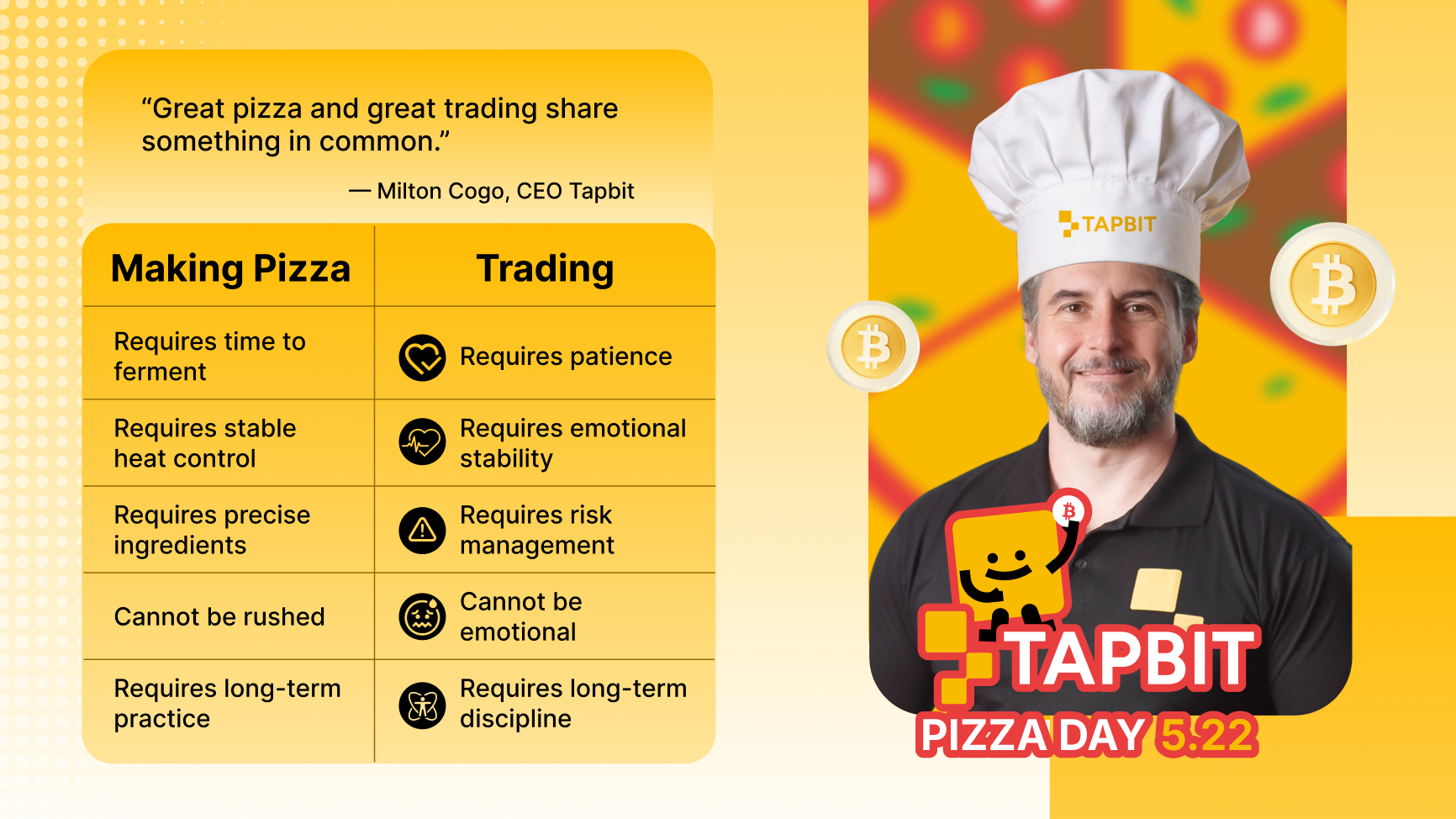 Tapbit Announces 2026 Bitcoin Pizza Day Community Appreciation Initiative in Brazil
