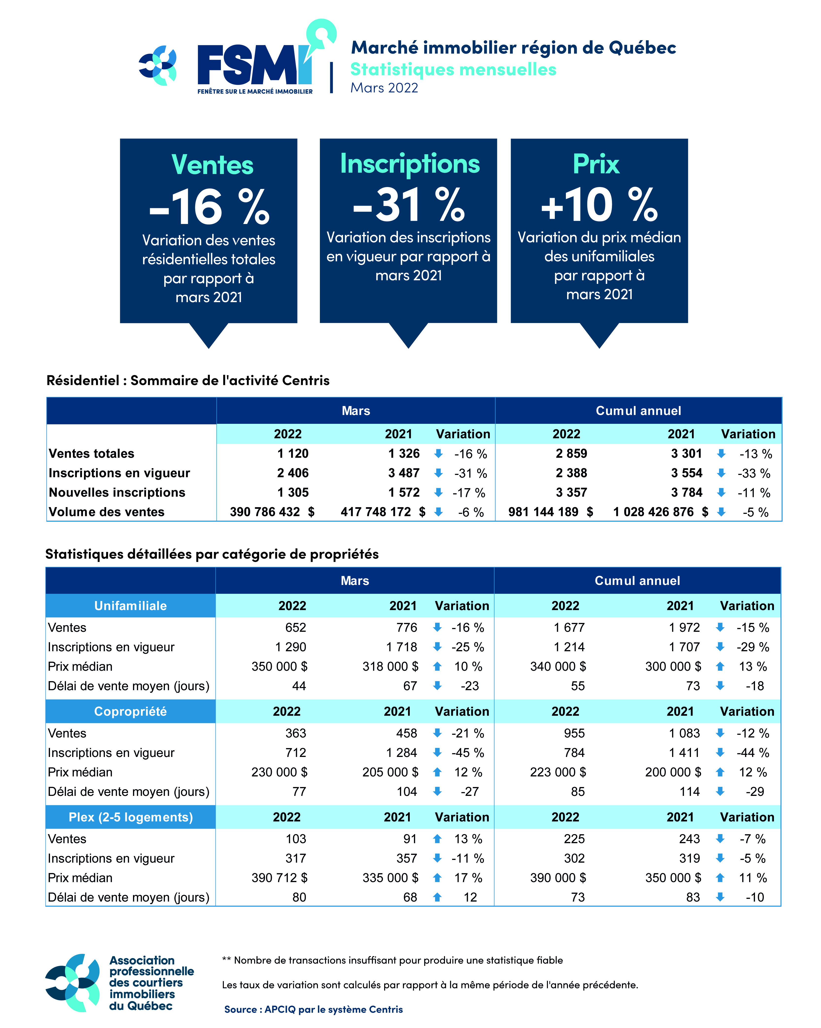 202203_quebec_tableau_APCIQ