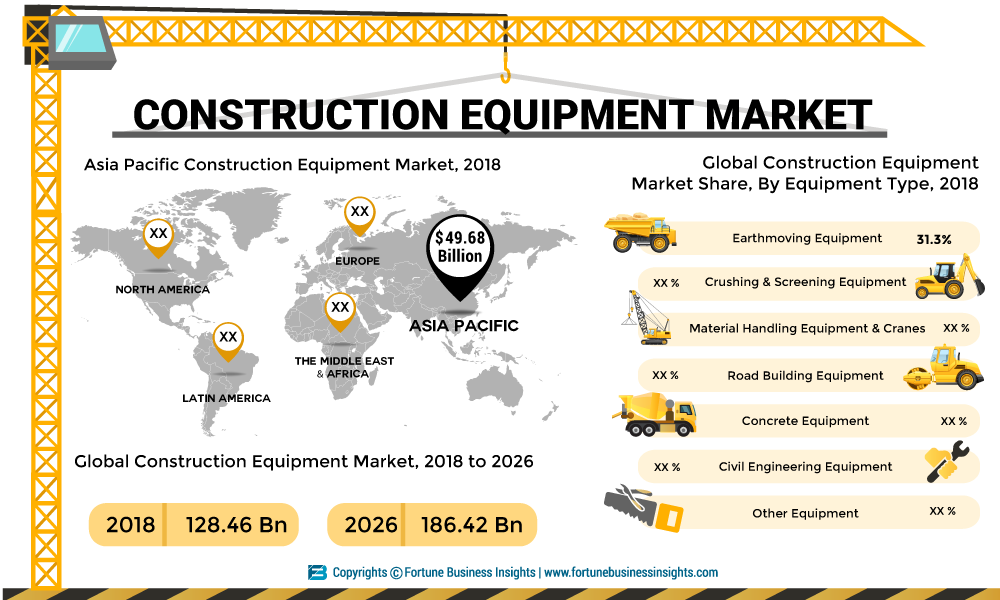 Top Construction Equipment Manufacturers in World and Market Insight