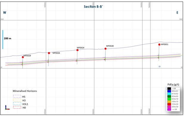 Figure 3: