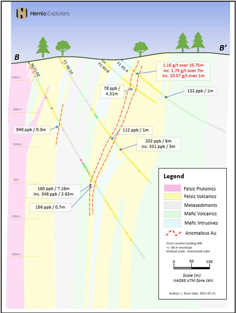 20210727 figure 3 section B