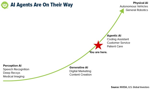 AI Trends