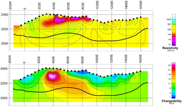 Line 4N IP resistivity and chargeability showing zones of anomalous conductivity and chargeability, both to be tested in 2023