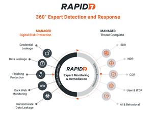 MDRP-Graphic-Rapid7