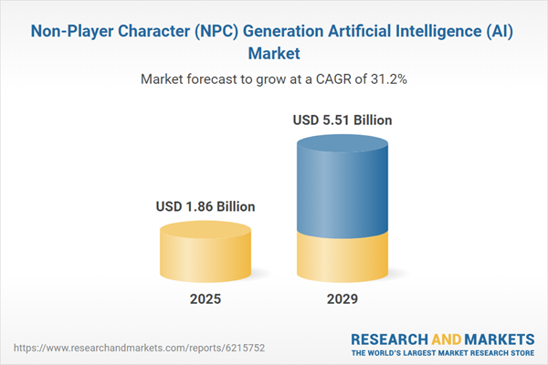 Non-Player Character (NPC) Generation Artificial Intelligence Research Report 2026: $5.51 Bn Market Opportunities, Trends, Competitive Analysis, Strategies, Forecasts, 2019-2024, 2024-2029F, 2034F