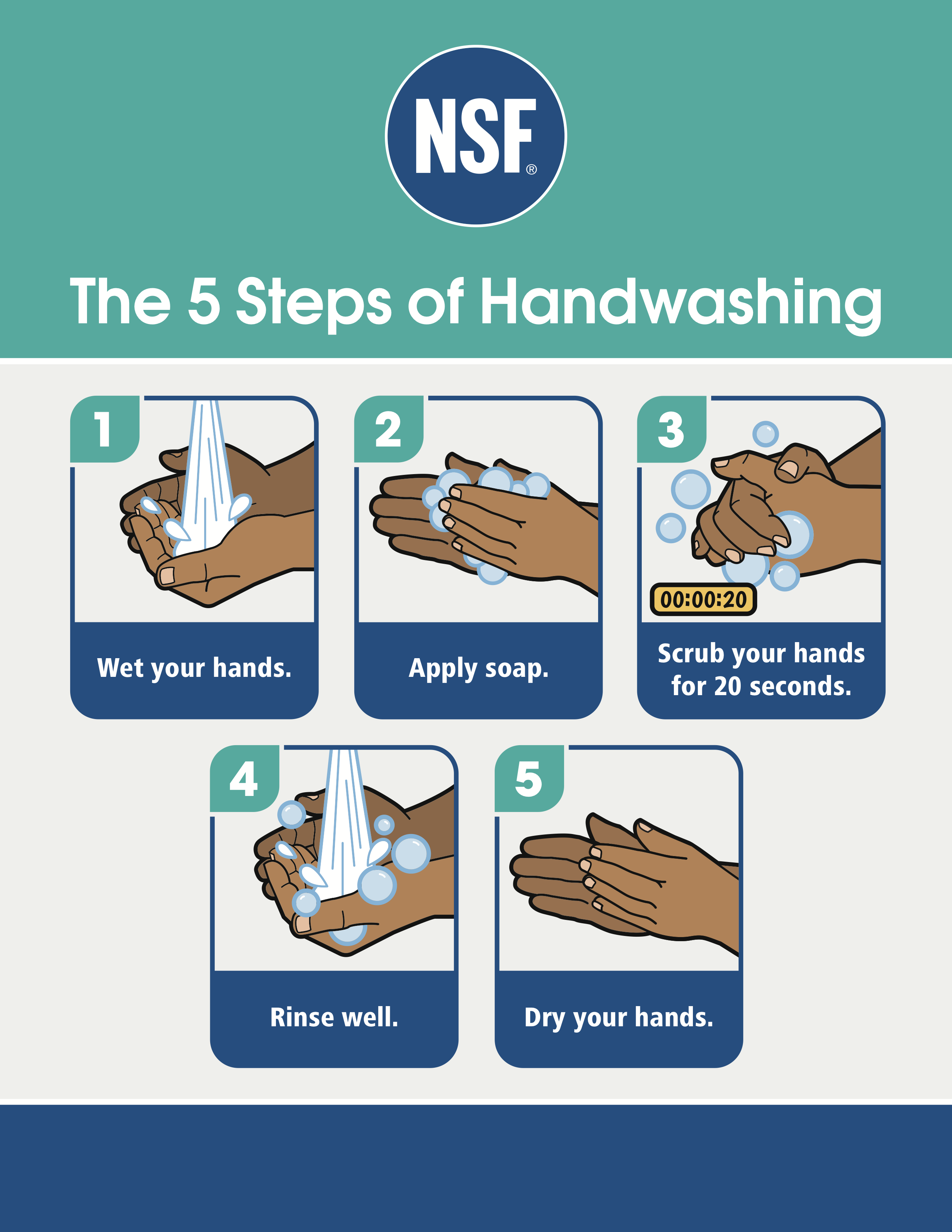 One of the easiest ways to prevent the spread of germs is to properly wash your hands by following these five steps. 