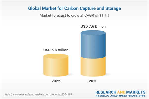 Global Market for Carbon Capture and Storage