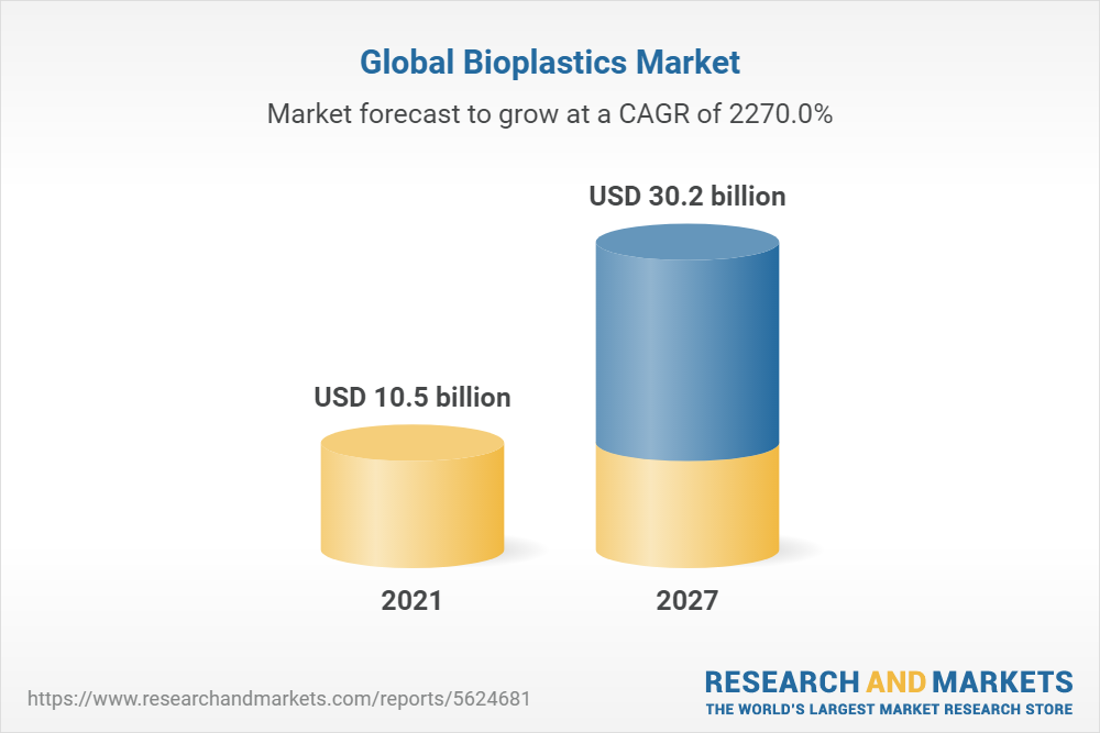 Global Bioplastics Market