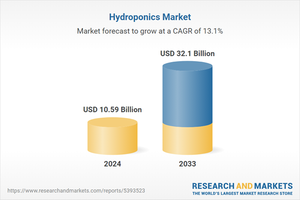 Hydroponics Market