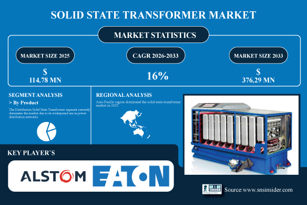 Solid-State Transformer Market Size & Share Report