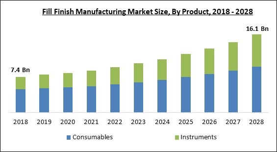 fill-finish-manufacturing-market-size.jpg