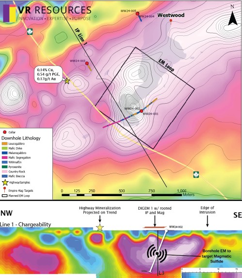 Figure2