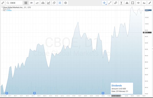 RoboMarkets adds a new account type for trading stocks to clients