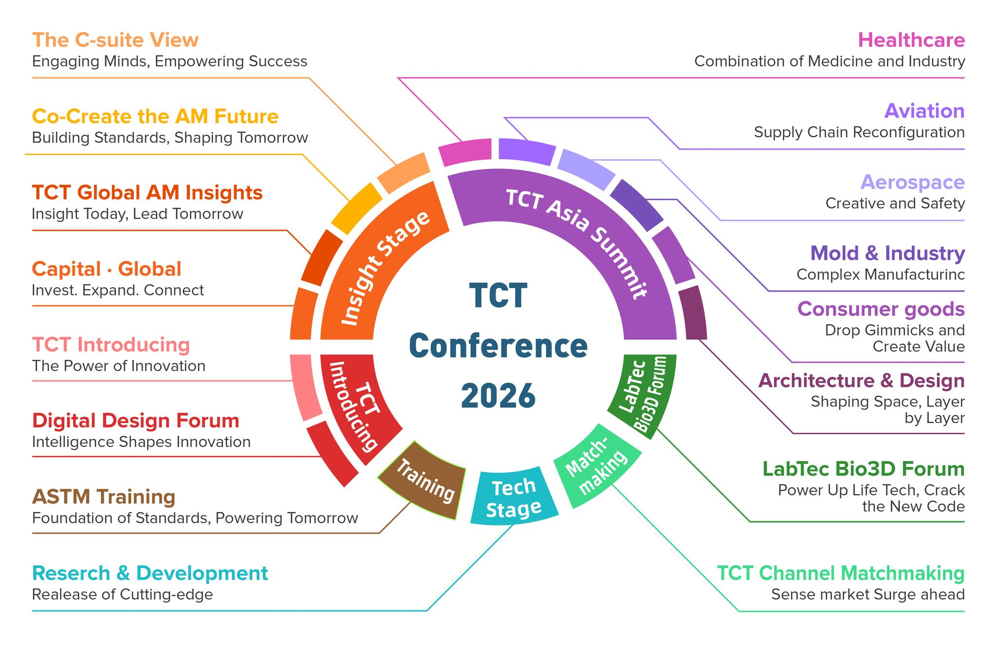 TCT Conference 2026
