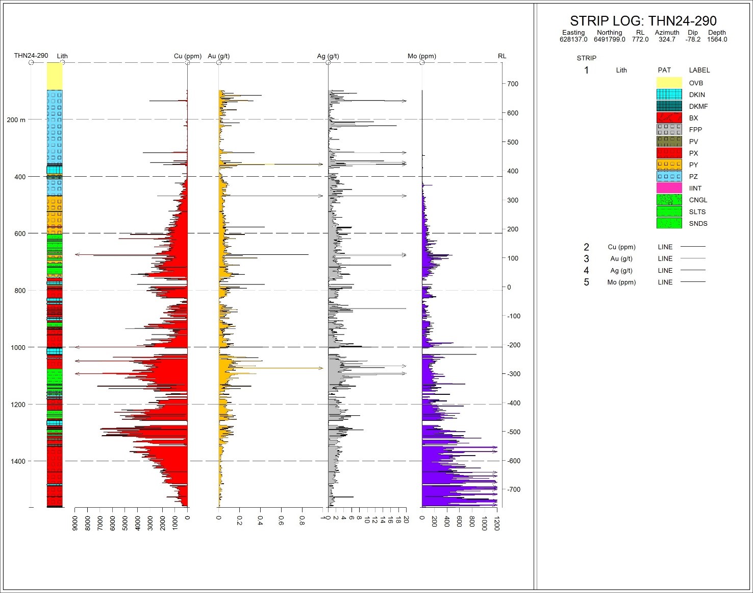 Figure 4 NR 25Jul2024