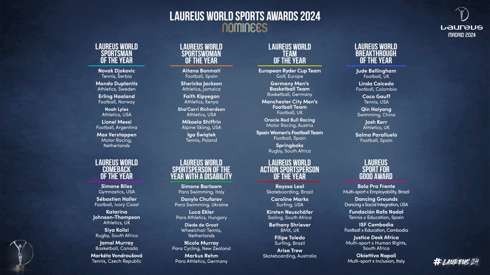 Laureus World Sports Award 2024 Nominees