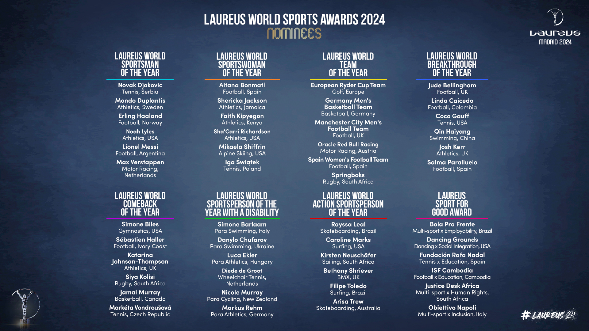 Nominees for the 2024 Laureus World Sports Awards