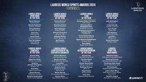 Laureus World Sports Award 2024 Nominees