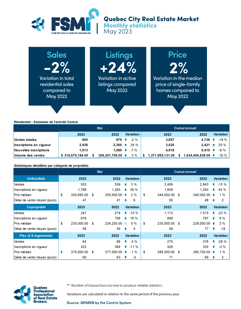 202305-quebec-graphic-QPAREB