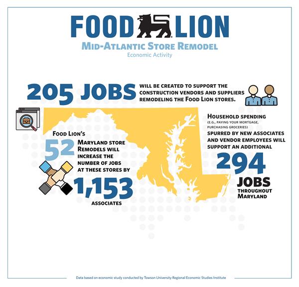 Food Lion hires more than 1,150 new associates in 52 remodeled Maryland stores