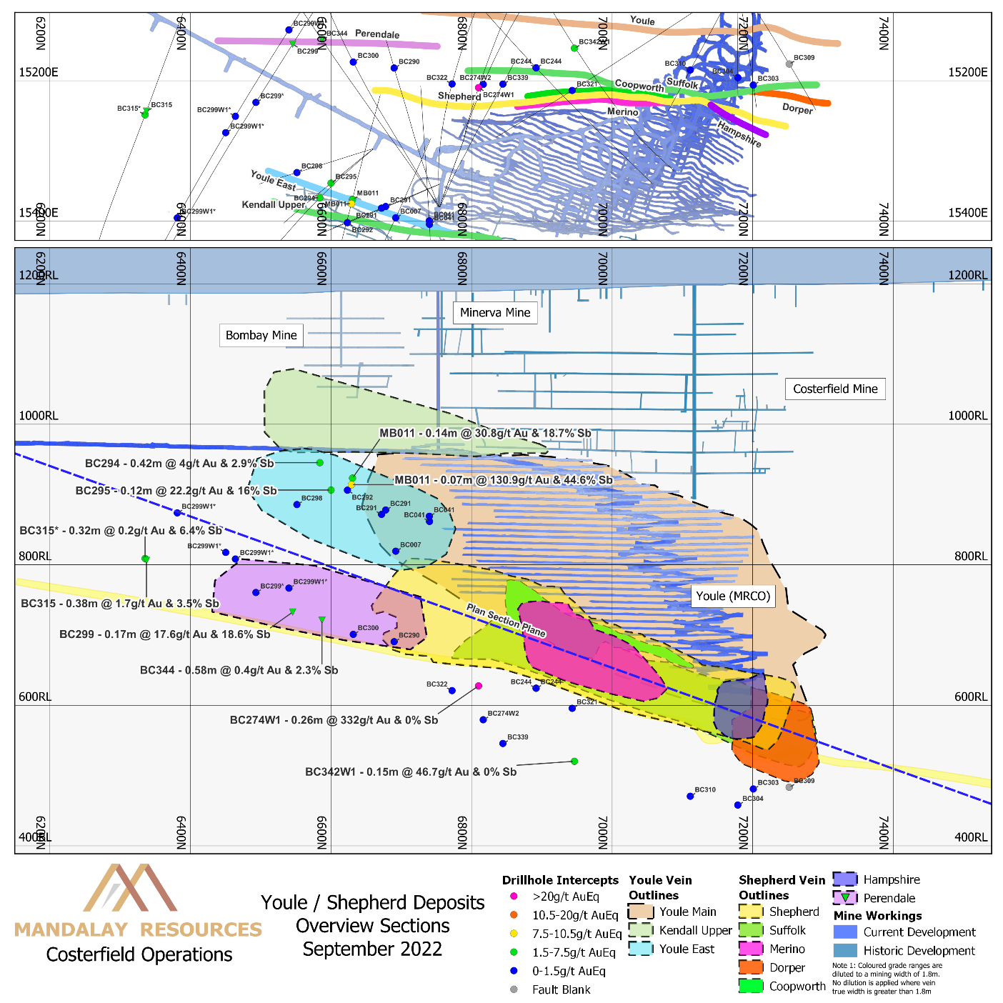 Mandalay Resources Corporation 