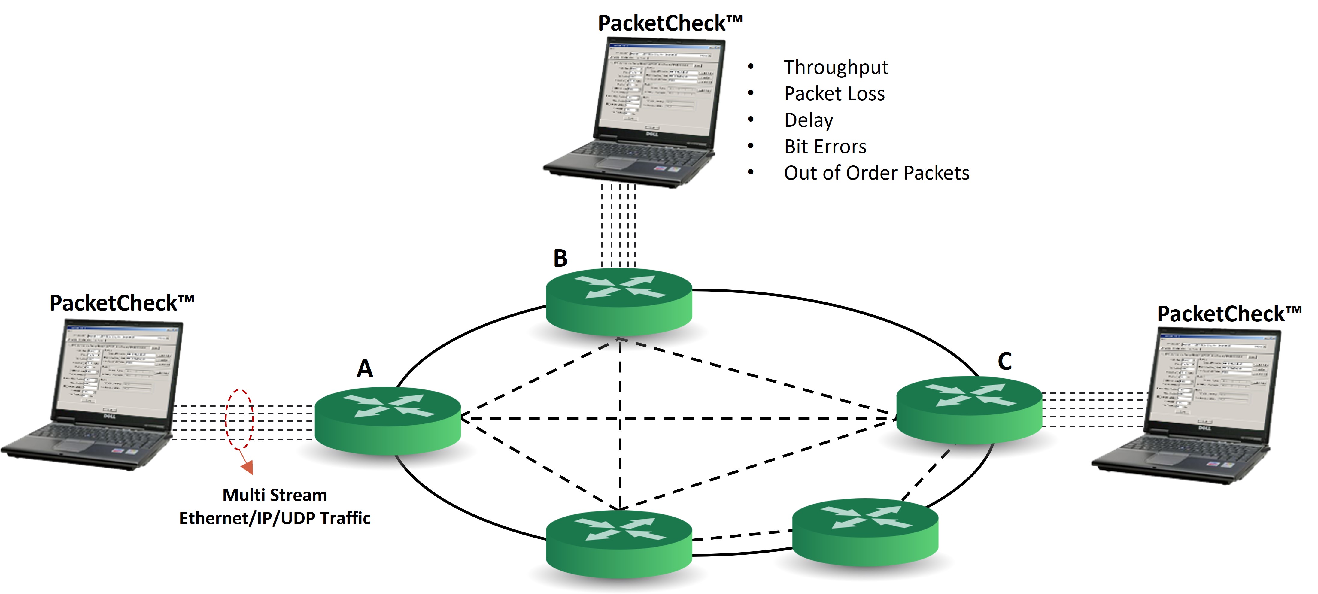 Wan t. Ethernet IP логотип. Controller area Network. Wan IP что это. LORAWAN тестовое оборудование.