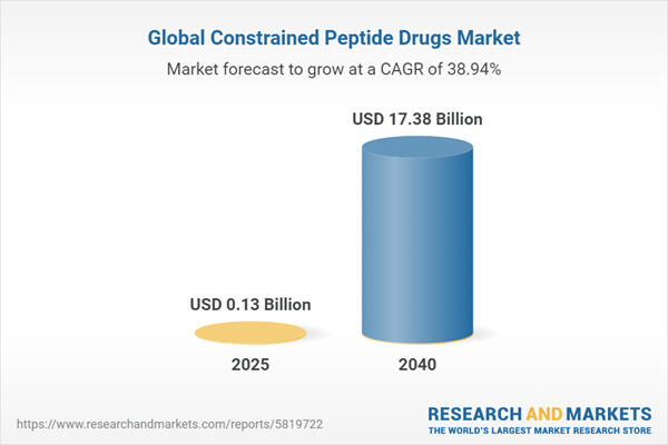 Global Constrained Peptide Drugs Market