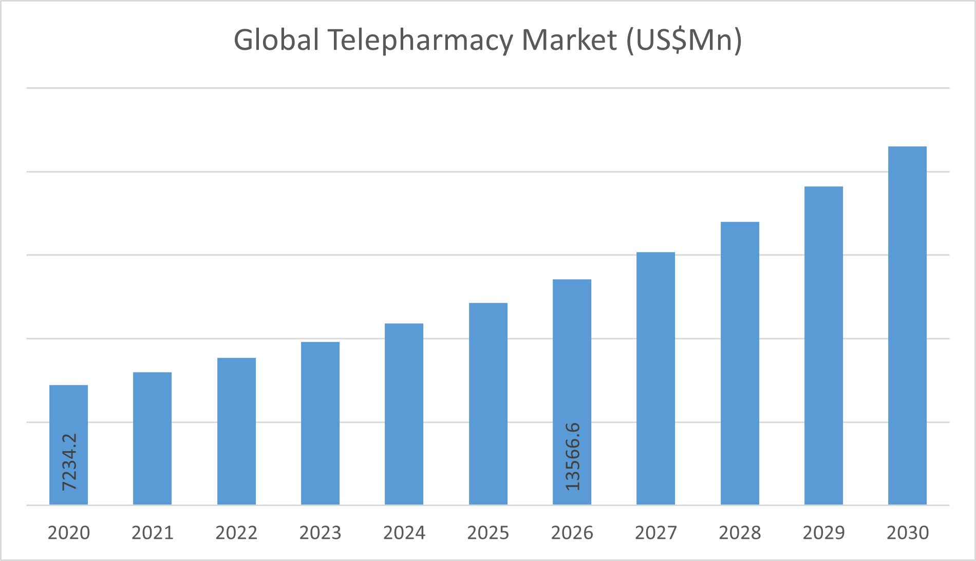 Compare prices for OLCELLI FARMACEUTICI Srl across all European   stores