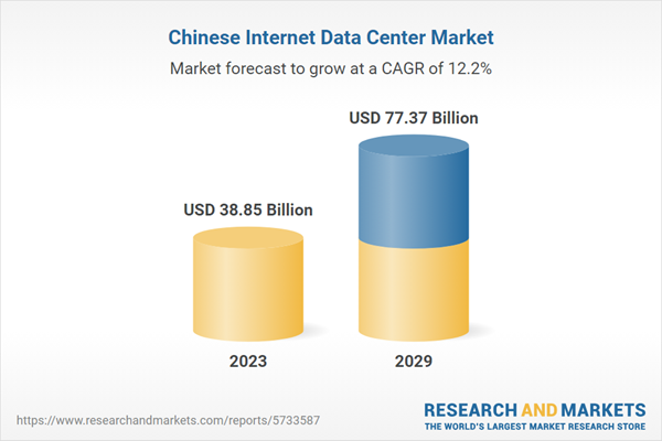 Chinese Internet Data Center Market