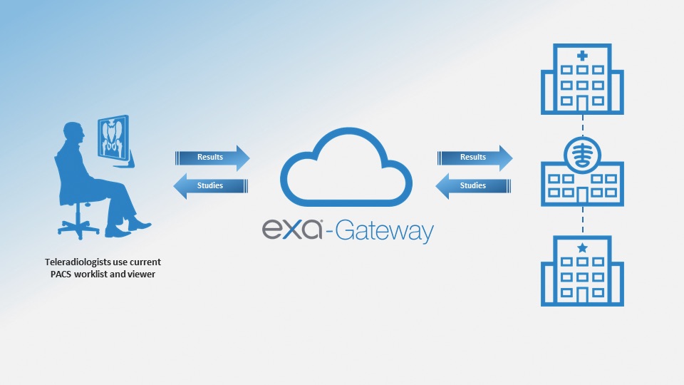 KMHA Exa Gateway