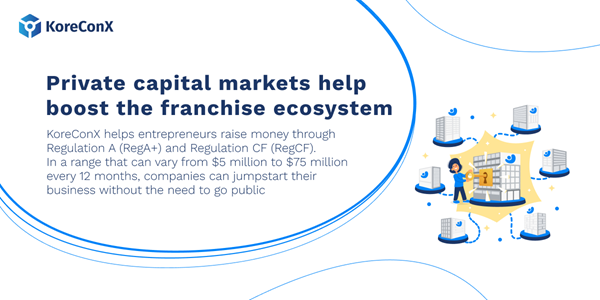 Private capital markets boost the franchise ecosystem