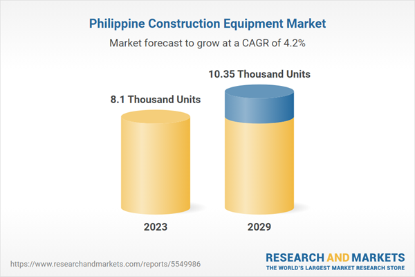 Philippine Construction Equipment Market