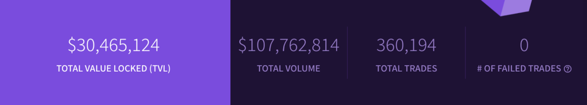 IDEX v3 Progress Post-Launch