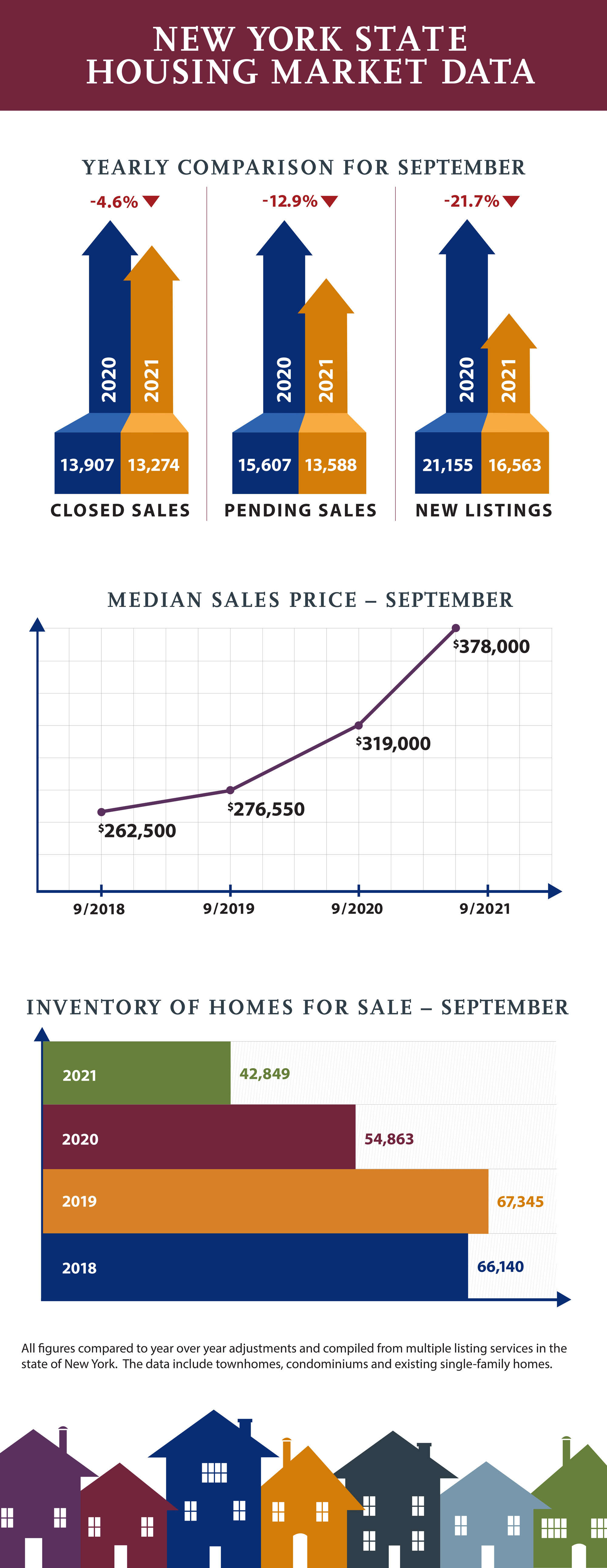 NYS Housing Market - September 2021