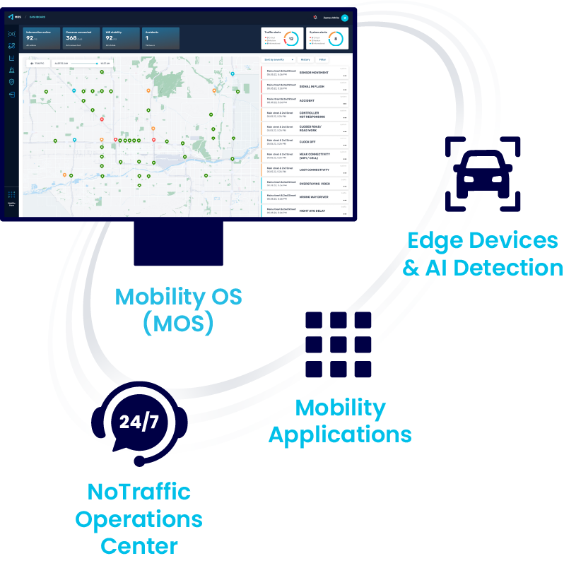 An example of a NoTraffic dashboard from their world leading AI mobility platform