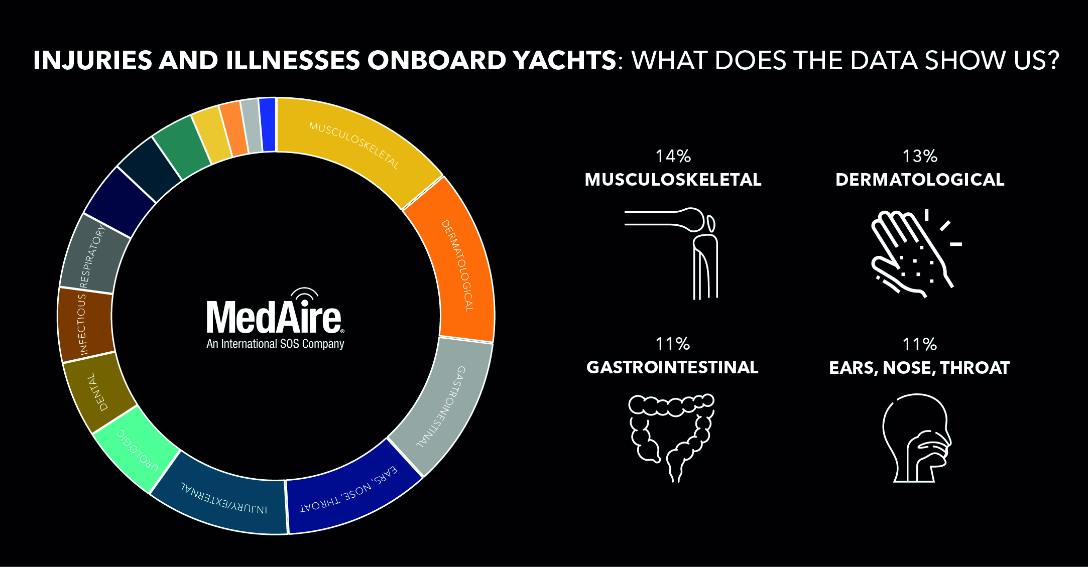 Pie chart showing the breakdown in case categories