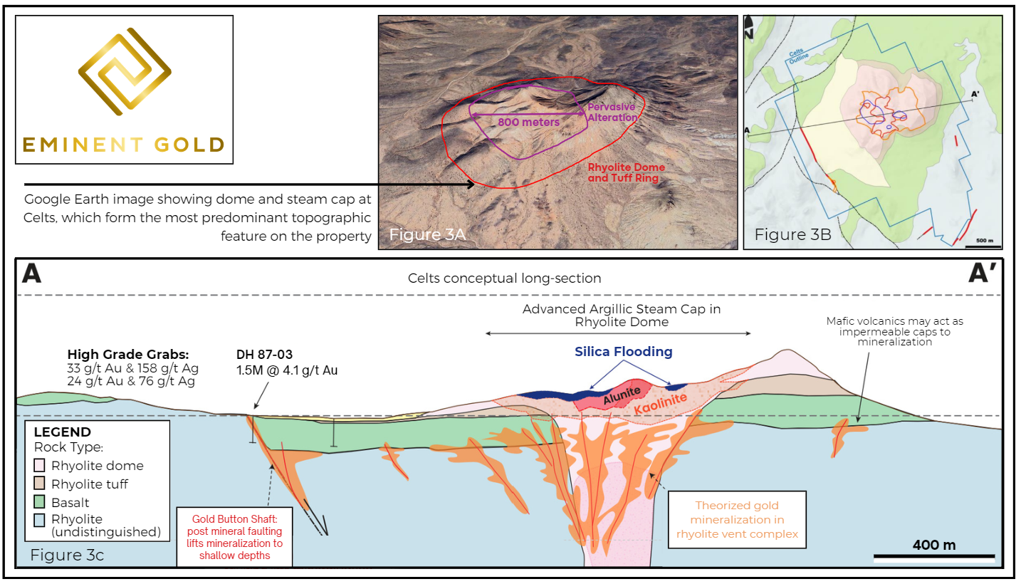 Figure 3 