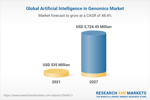 Global Artificial Intelligence in Genomics Market