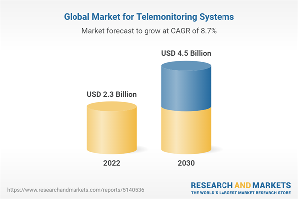 Global Market for Telemonitoring Systems