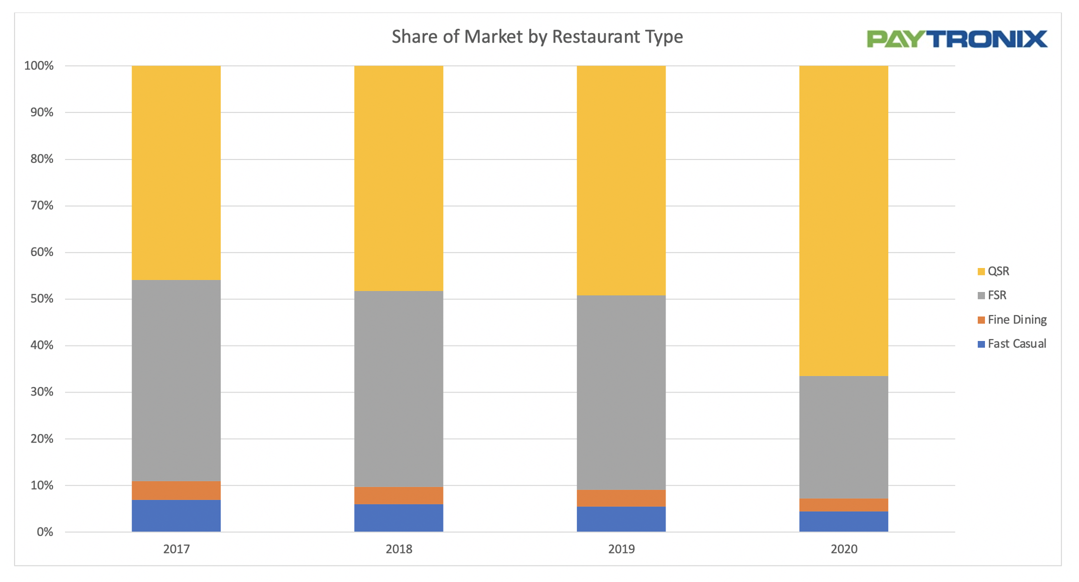 Share of Market