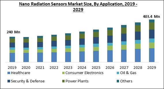 nano-radiation-sensors-market-size.jpg