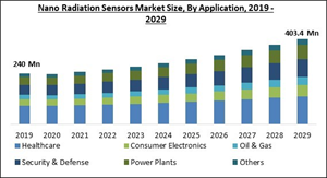nano-radiation-sensors-market-size.jpg