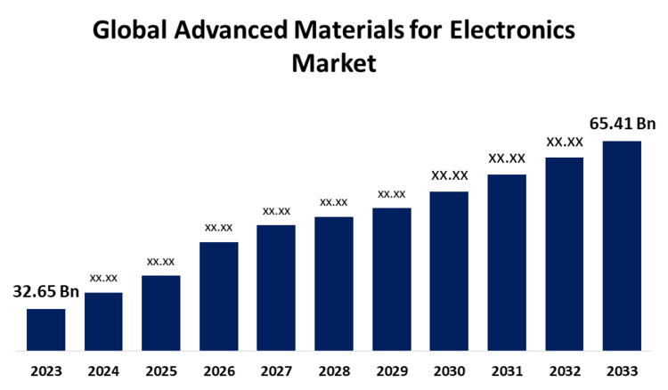 global-advanced-materials-for-electronics-market.jpg