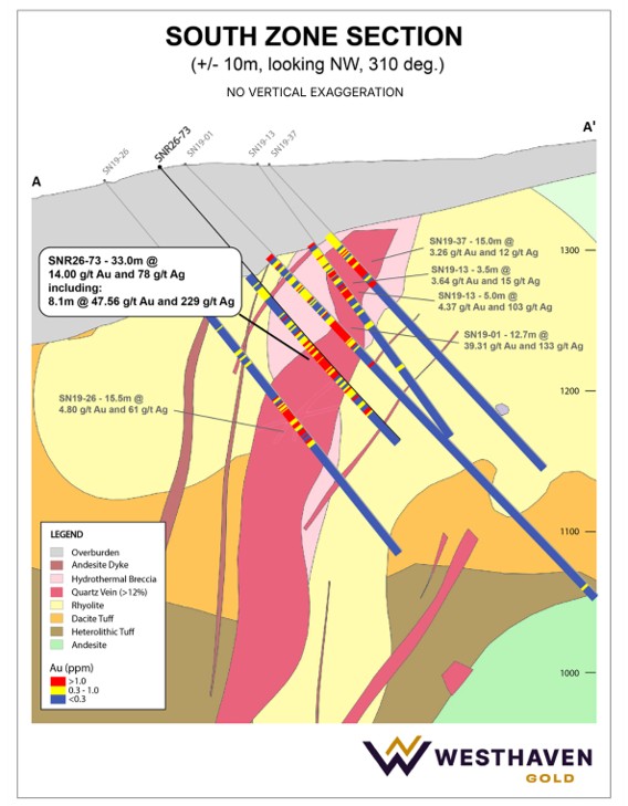 Figure 2 – South Zone Cross Section A-A’