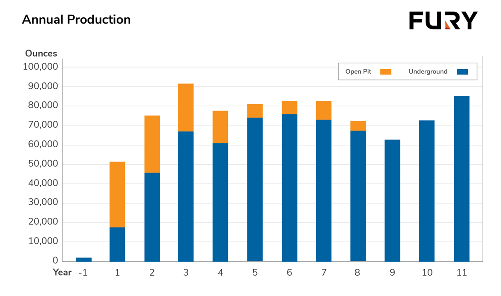 Figure2